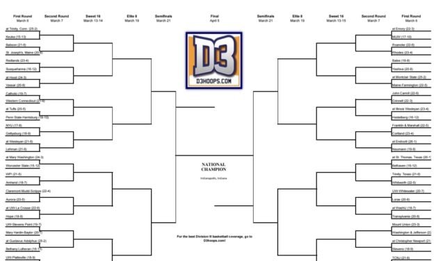 Yeshiva draws Bates in First Round of NCAA Tournament